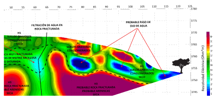 Resultado de estudio geofísico de GeoSignal
