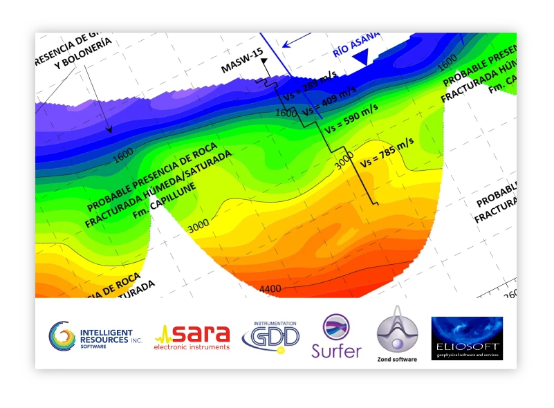 Software especializado: Intelligent Resources, SARA, GDD, Surfer, Geotomo y Eliosoft